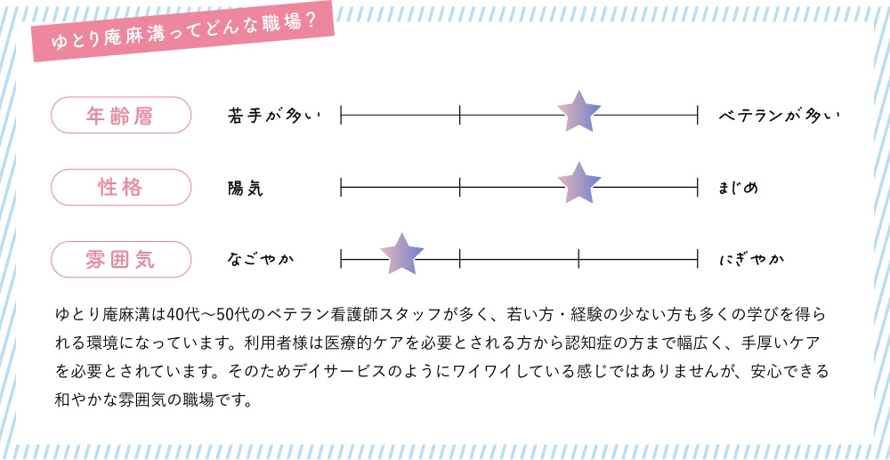 ゆとり庵麻溝ってどんな職場？